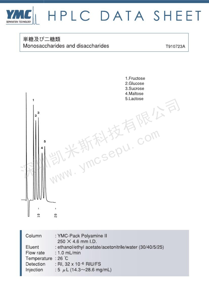 單糖與二糖分離的液相色譜圖(2) 單糖與二糖分離的液相色譜圖(2)
