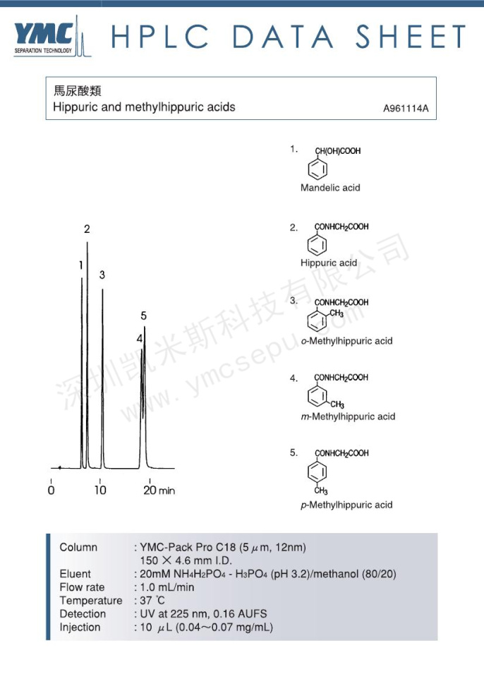 液相色譜法檢測馬尿酸類化合物 液相色譜法檢測馬尿酸類化合物