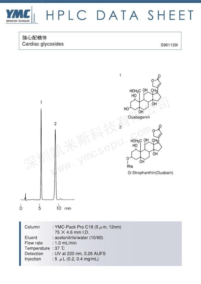 強心苷類分離測定的色譜圖 強心苷類分離測定的色譜圖