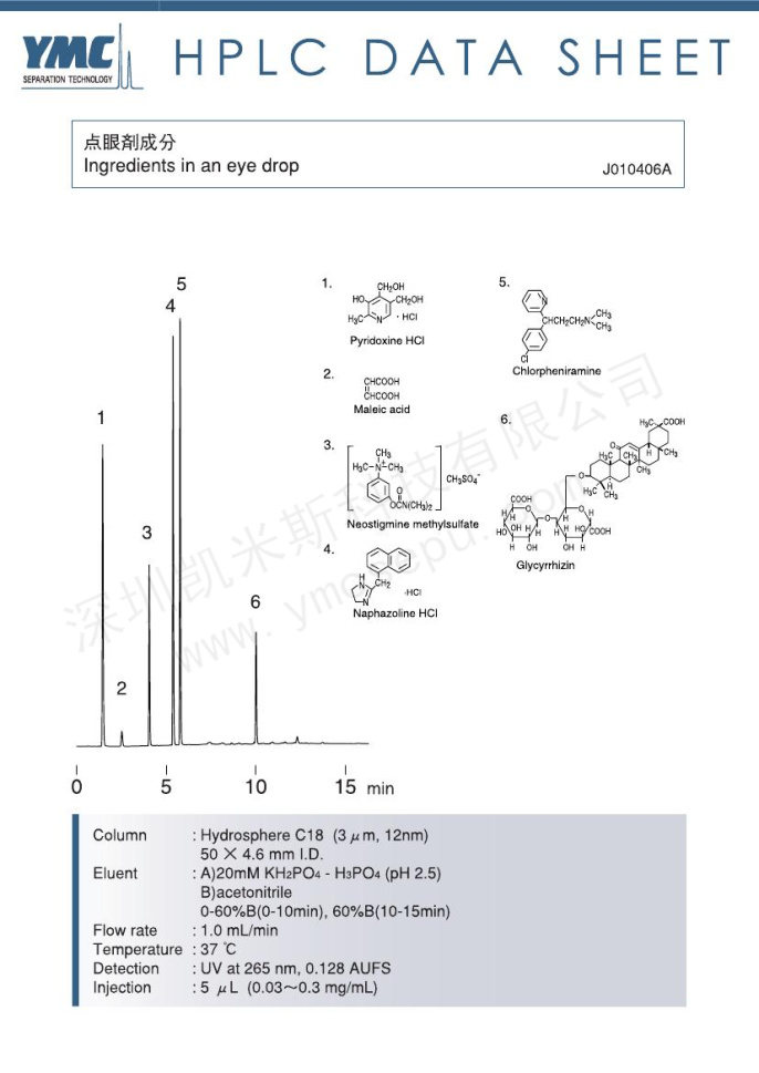眼藥水成分檢測的色譜圖 眼藥水成分檢測的色譜圖