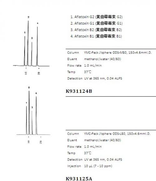 J’sphere ODS系列色譜柱應(yīng)用實例