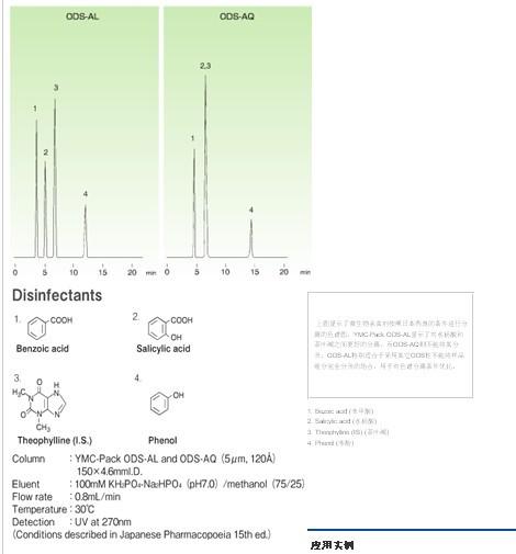 YMC-Pack ODS-AL色譜柱應(yīng)用實例