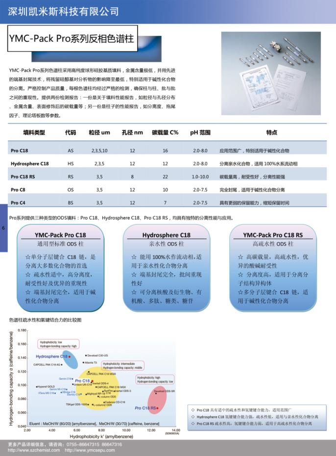 YMC-Pack Pro系列色譜柱簡介