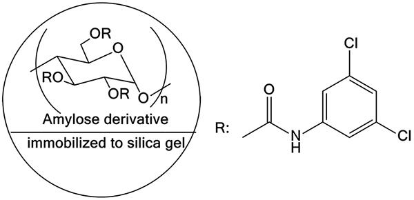 CHIRAL ART Amylose-SE手性柱特點