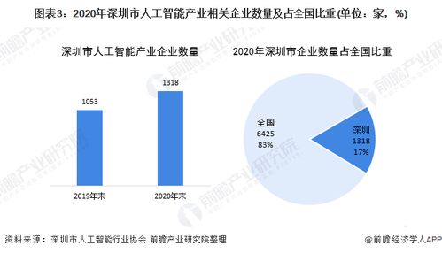 深圳布局十大人工智能集聚區(qū)，加速構(gòu)建中國(guó)軟件名城與AI先鋒城市新格局