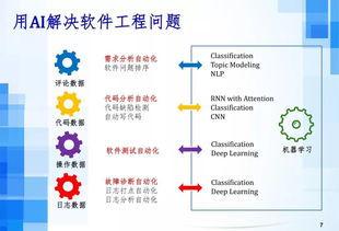 人工智能時(shí)代下的軟件工程發(fā)展趨勢(shì) 呂榮聰視角下的AI應(yīng)用軟件開(kāi)發(fā)