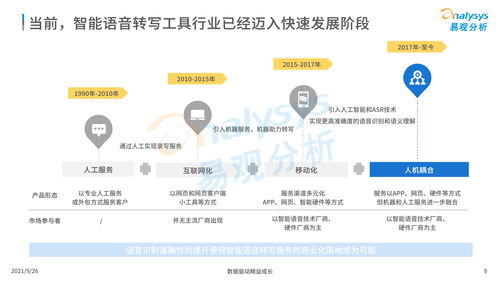 中國(guó)智能語(yǔ)音轉(zhuǎn)寫工具行業(yè)發(fā)展洞察（2021發(fā)布版）
