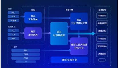 智能化引擎 人工智能應(yīng)用軟件開(kāi)發(fā)的現(xiàn)狀與未來(lái)