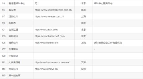 2023國內(nèi)大型IT軟件外包公司盤點(diǎn) 實(shí)力玩家與行業(yè)格局